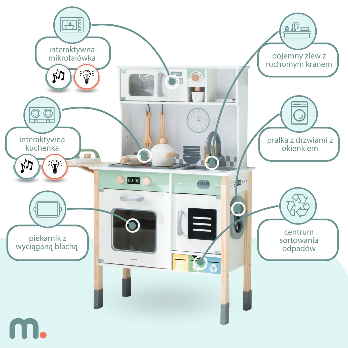 Interaktiivinen keittiö, jossa on pesukone, astianpesukone ja liitutaulu