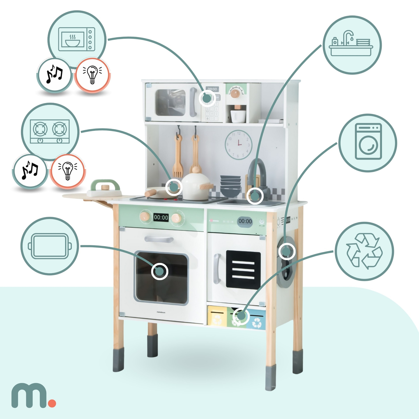 Interaktiivinen keittiö, jossa on pesukone, astianpesukone ja liitutaulu